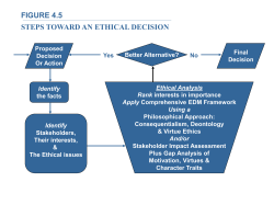 table 4.8 traditional 5-question approach to ethical decision making