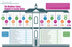 The Numbers Game: Student to Faculty Ratios