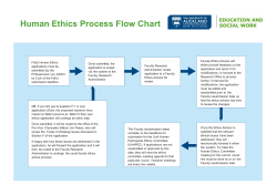 FoEd Human Ethics applications must be submitted (by the PI