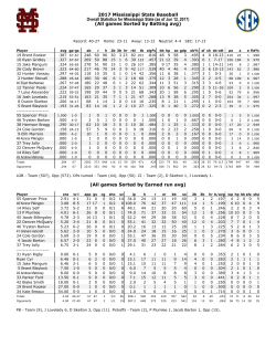 2017 Stats - Mississippi State Athletics