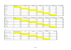 Pool A Bombers Ayes Chair Butter Meetheads Rockers RSB Trade