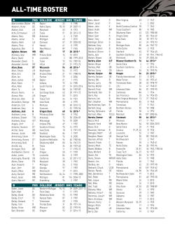 All-Time Players