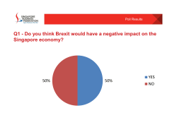 Q1 - Do you think Brexit would have a negative impact on the