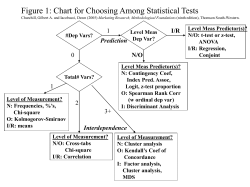 flowchart for choosing stat tests
