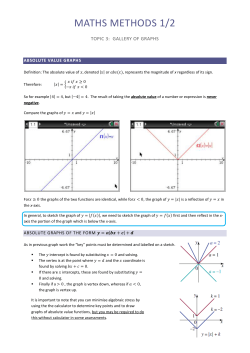 Absolute value graphs