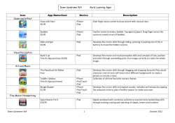 Early Learning Apps List