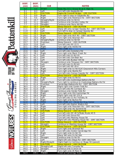 DIST. (mi) DIST. (km) CUE NOTES 0.0 0.0 START State Rte 313