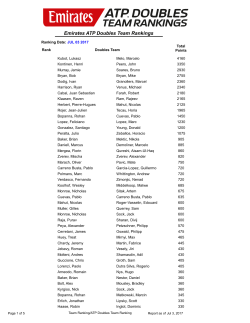 Emirates ATP Doubles Team Rankings