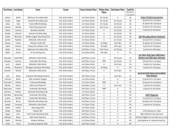 First Name Last Name Team Group Future