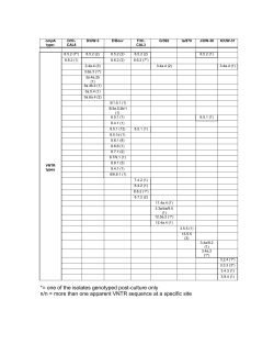 Table S5: Distribution of different VNTR types according to ompA