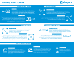 E-Learning Models Explained