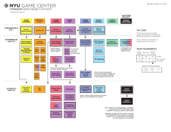 BFA Curriculum All Courses