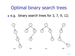 Optimal Binary Search Tree