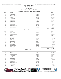 Team Scores - Finished Results