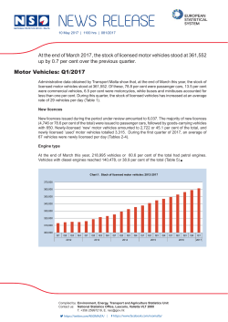 Motor Vehicles: Q1/2017