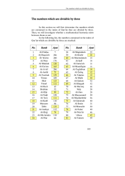 The numbers which are divisible by The
