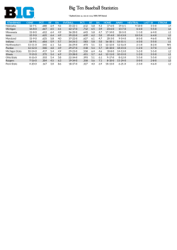 Big Ten Baseball Statistics