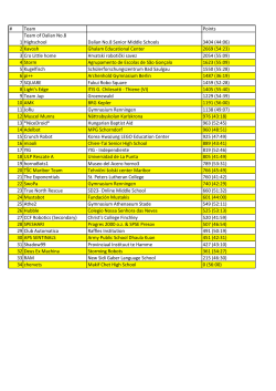 Team Points 1 Team of Dalian No.8 Highschool Dalian No.8 Senior