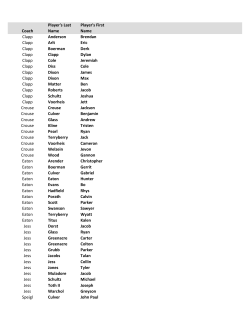 Coach Player`s Last Name Player`s First Name Clapp Anderson