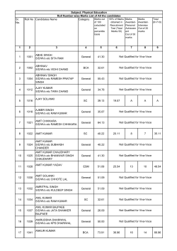 Sr. No. Roll No Candidates Name Category 1 2 3 4 5 6 7 8 9 1 1001