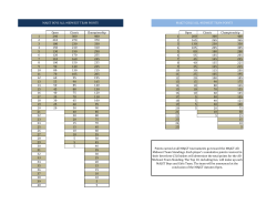 AMW Team Points Table