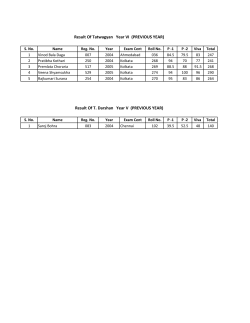 Result Of Tatwagyan Year VI (PREVIOUS YEAR) Result Of T