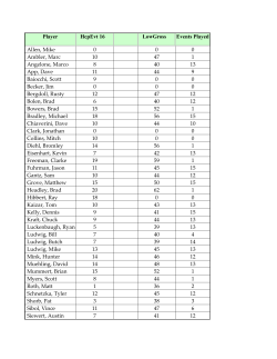 Player Hcp Evt 16 Low Gross Events Played Allen, Mike 0 0 0