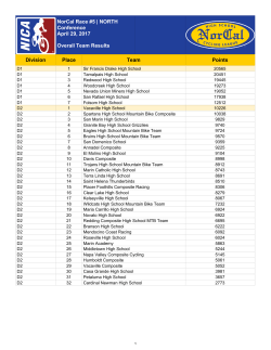 Team Overall - Norcal High School Cycling League