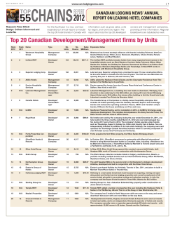 Top 20 Canadian Development/Management firms by Units