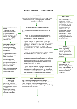 Building Resilience Process Flowchart
