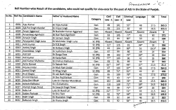 Roll No-wise Result of unsuccessful Candidates