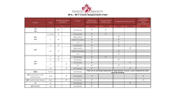 Coach Certification Requirements