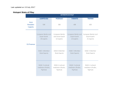 Hotspot State of Play