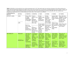 TABLE 2: BEHAVIOR of a child revels that he has a distinct