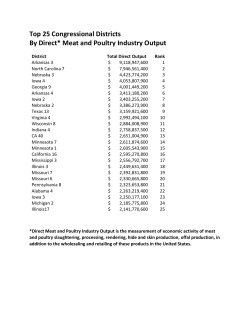 Top 25 Congressional Districts By Direct* Meat and Poultry Industry