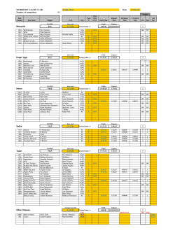 SOMERTON YACHT CLUB Date 19-Oct