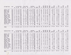 All-Game Totals SLCC All Field Goals 3 Point Goals