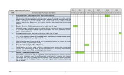 2014 2015 2016 2017 2018 2019 Q3 Q4 Q1 Q2 Q3