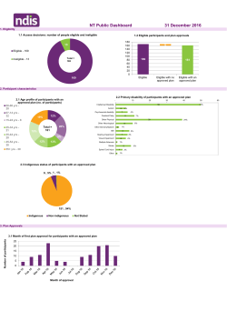 National Public Market Dashboard as at 31 December 2016