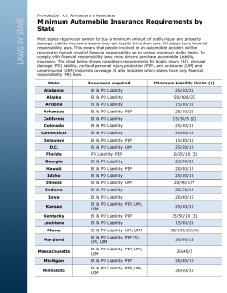 Minimum Automobile Insurance Requirements by