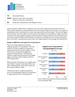 Support for Proposition 8 Among Religious Groups