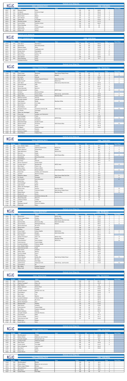 Time Number Rider Horse Team Score Coll % Place Team Place 08