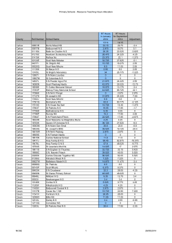 Primary Schools - Resource Teaching Hours Allocation County Roll