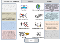 Colours Autumn Curriculum plan for Rainbow The students will be