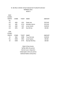 HIGH SCORES POINTS COMB. TICKET NAME AMOUNT Tie: 127