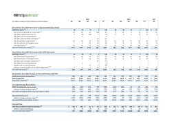 2017 (in millions, except per share amounts and percentages) Q1
