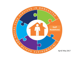 Assessment teams