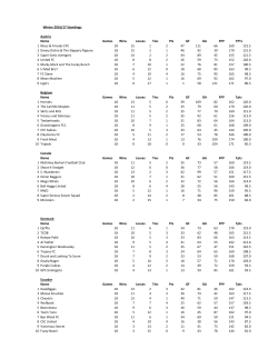 Austria Name Games Wins Losses Ties Pts GF GA FPP TPTs 1