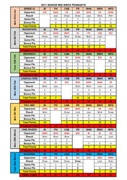 Lost Draw Draw Lost Won 0 1 1 0 2 6 8 8 7 10 6 9 9 7 12 11 Draw