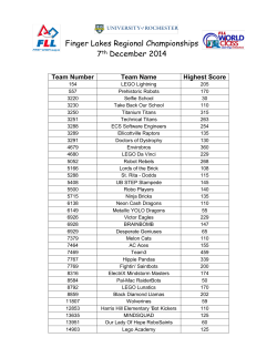 Team Number Team Name Highest Score